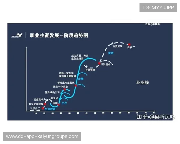职业生涯进入新阶段（416 ）