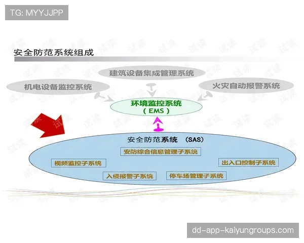 体育场馆建设迎来智能化升级